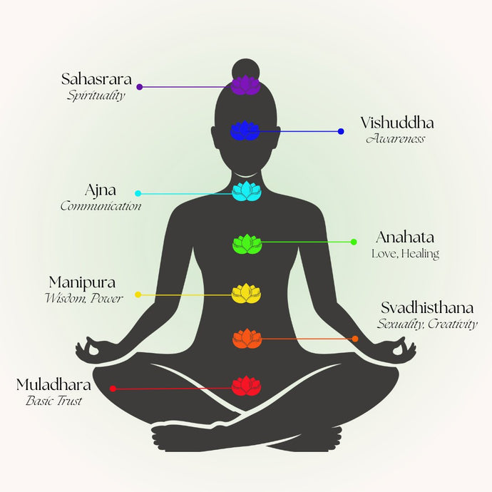 Wat zijn chakra's en welke chakra's zijn er?