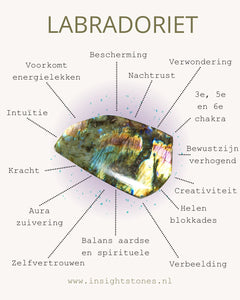 Bescherming - Labradoriet - Insight Stones