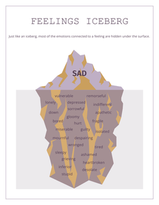Feelings worksheets - English - Insight Stones